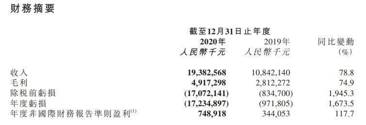 京東健康將于8月24日發(fā)布2023年中期業(yè)績(jī)